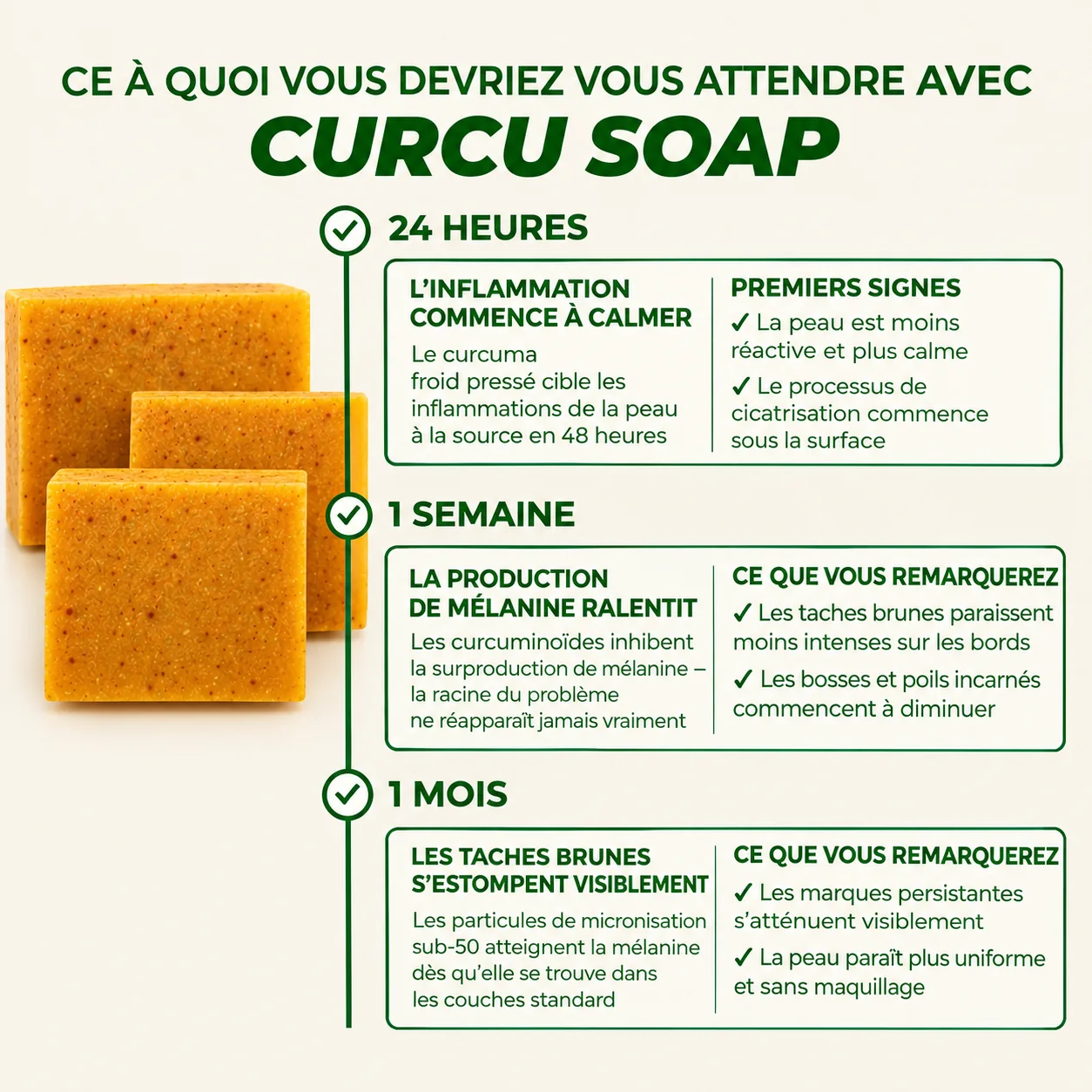 Ce à quoi vous attendre : 24 heures, 1 semaine, 1 mois